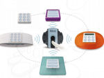 Nice automatiseringssysteem kopen Nice automatiseringssysteem kopen